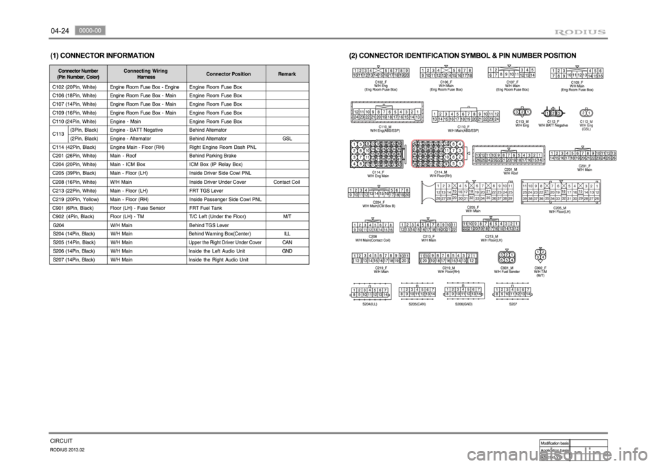 SSANGYONG TURISMO 2013  Service Manual 
