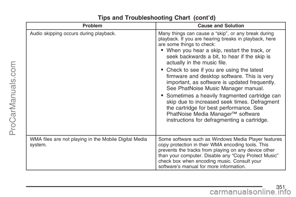 SATURN RELAY 2007  Owners Manual Tips and Troubleshooting Chart (cont’d)
Problem Cause and Solution
Audio skipping occurs during playback. Many things can cause a “skip”, or any break during
playback. If you are hearing breaks 