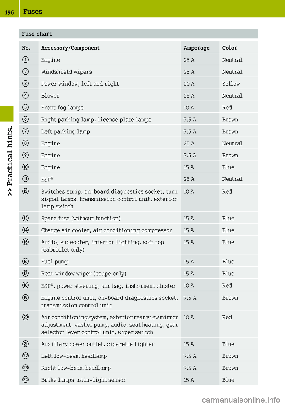 SMART FORTWO COUPE 2019  Owners Manual 