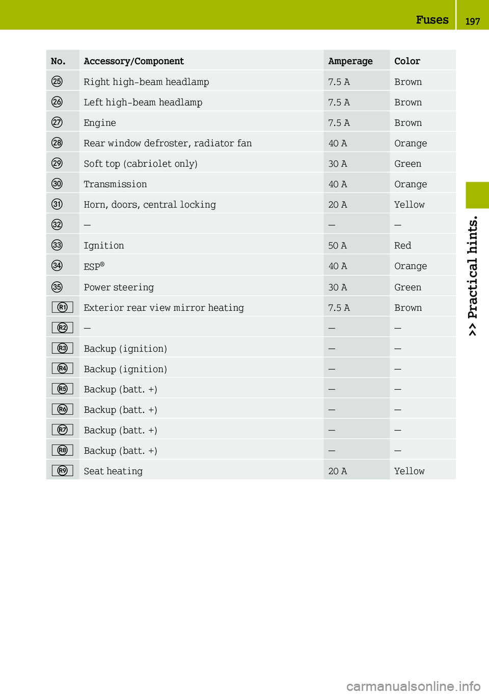 SMART FORTWO COUPE 2019  Owners Manual 