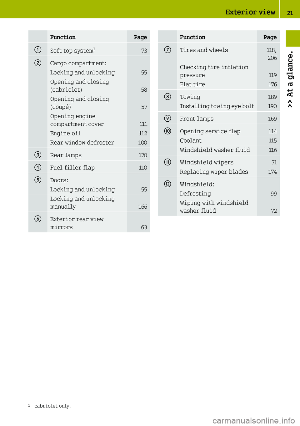 SMART FORTWO COUPE 2019  Owners Manual 
