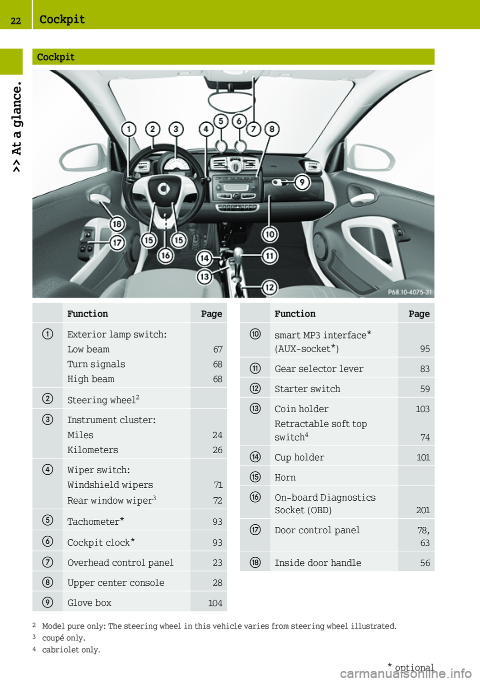 SMART FORTWO COUPE 2019  Owners Manual 