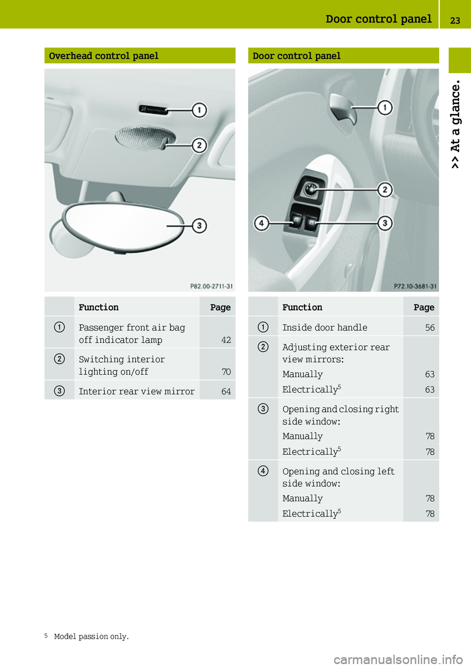 SMART FORTWO COUPE 2019  Owners Manual 