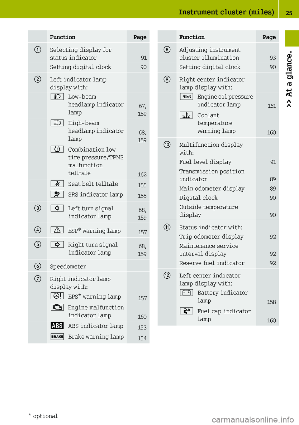 SMART FORTWO COUPE 2019  Owners Manual 