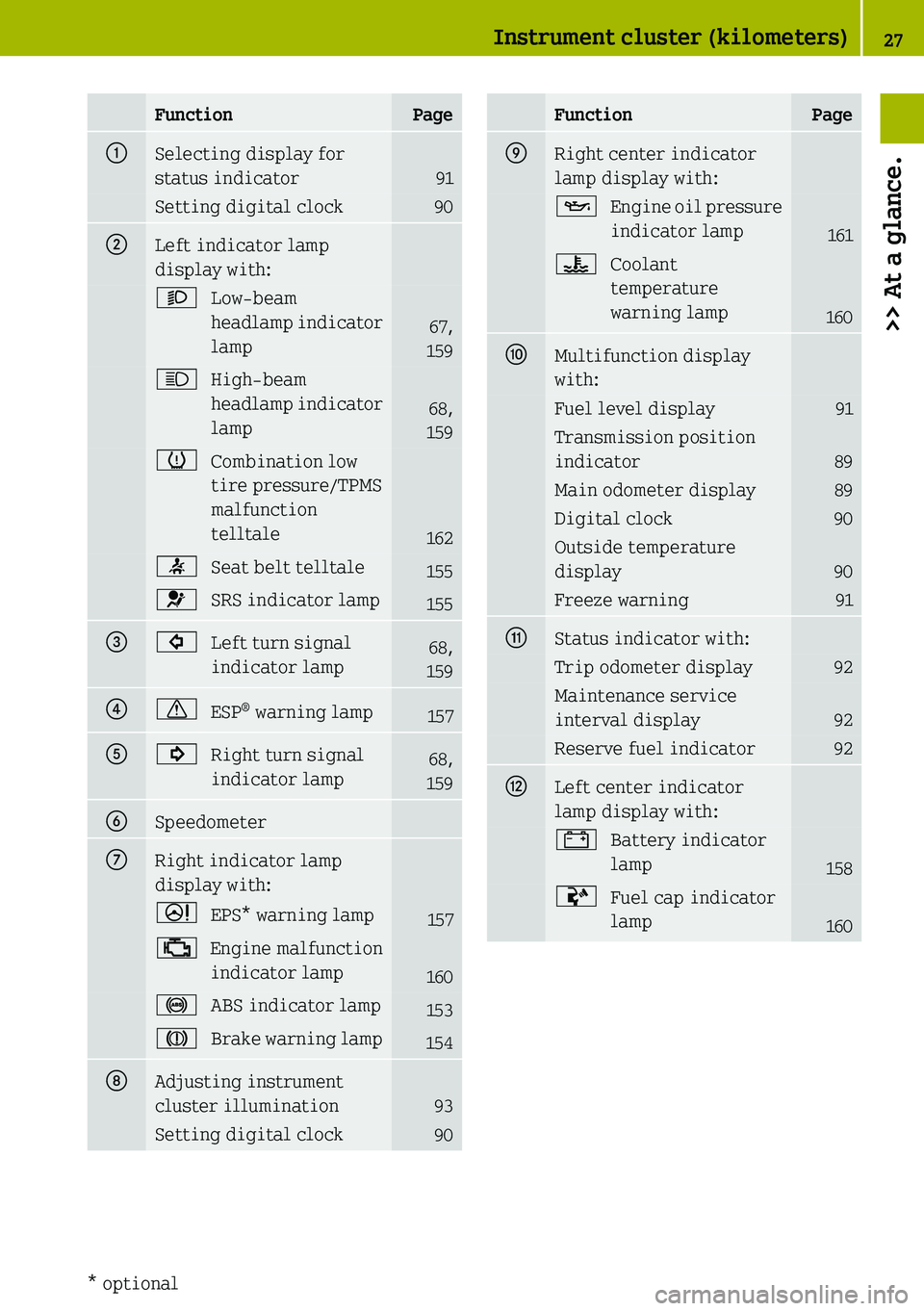 SMART FORTWO COUPE 2019  Owners Manual 