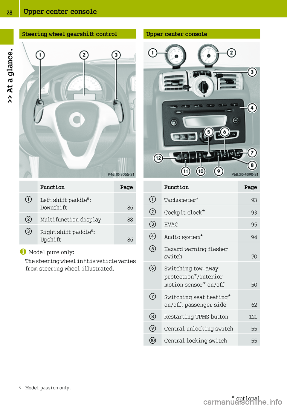 SMART FORTWO COUPE 2019  Owners Manual 