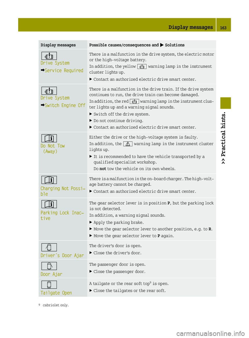 SMART FORTWO COUPE 2014 Owners Manual Display messages Possible causes/consequences and
0050
0050Solutions 00ED
Drive System Drive System
0096Service Required
Service Required There is a malfunction in the drive system, the electric motor SMART FORTWO COUPE 2014 Owners Manual Display messages Possible causes/consequences and
0050
0050Solutions 00ED
Drive System Drive System
0096Service Required
Service Required There is a malfunction in the drive system, the electric motor