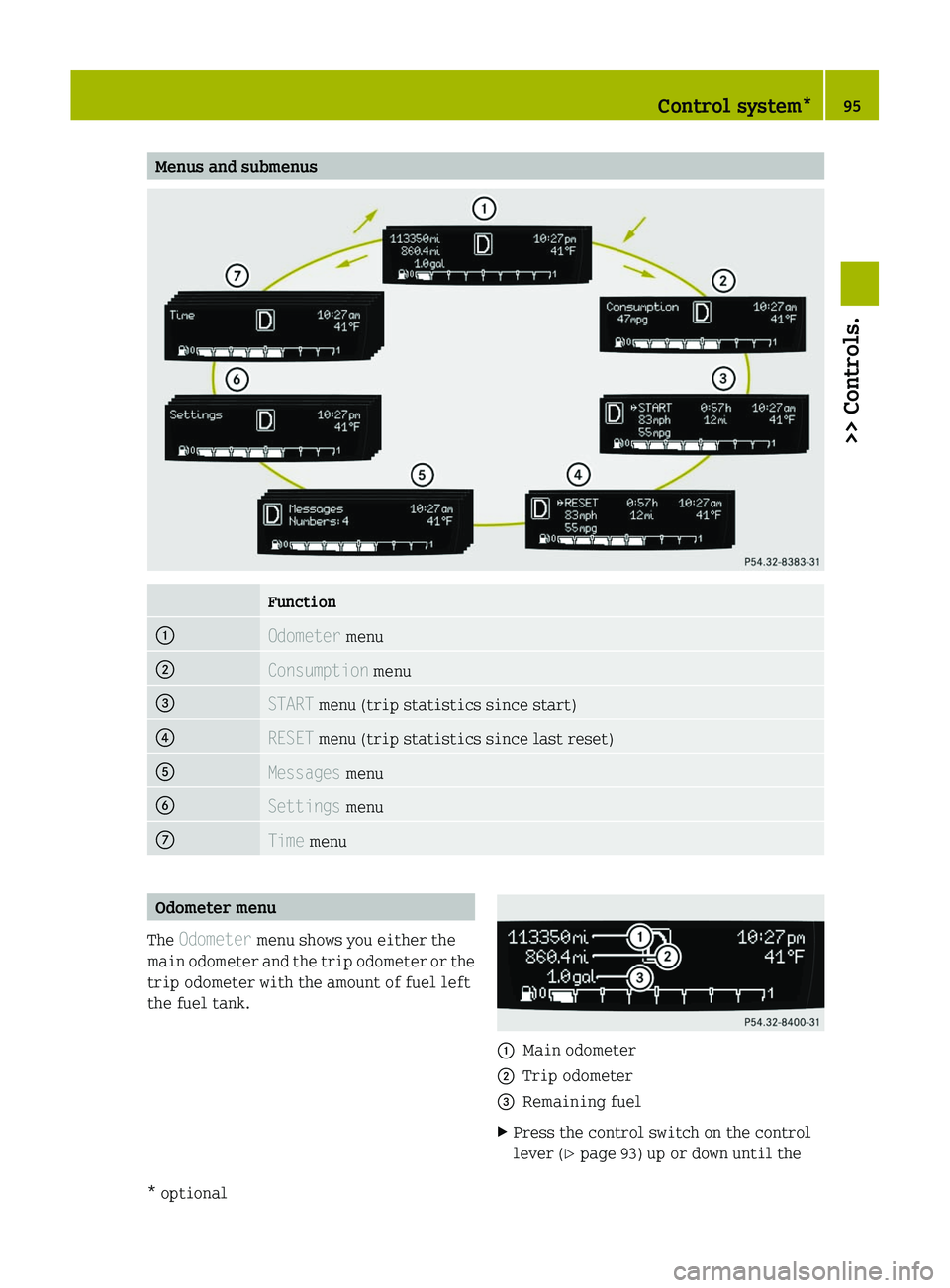 SMART FORTWO COUPE 2011  Owners Manual Menus and submenusFunction0046Odometer menu0047Consumption  menu008ASTART menu (trip statistics since start)0088RESET menu (trip statistics since last reset)0086Messages  menu0087Settings menu006ETime