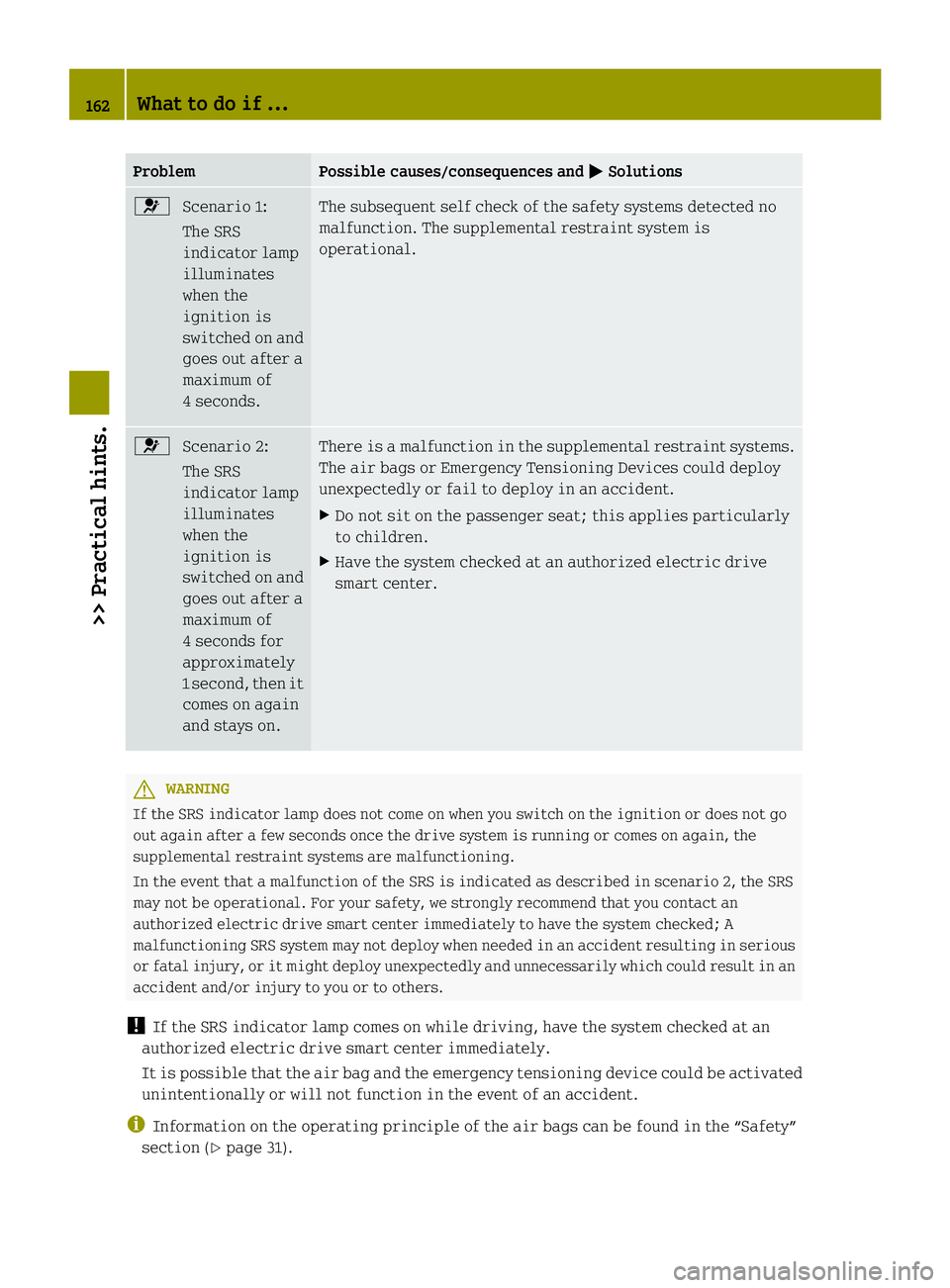 SMART FORTWO COUPE ELECTRIC DRIVE 2013  Owners Manual Problem Possible causes/consequences and
0001 Solutions
000A
Scenario 1:
The SRS
indicator lamp
illuminates
when the
ignition is
switched on and
goes out after a
maximum of
4 seconds. The subsequent s