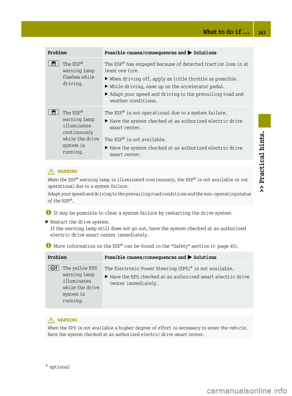 SMART FORTWO COUPE ELECTRIC DRIVE 2013  Owners Manual Problem Possible causes/consequences and
0001 Solutions
0004
The ESP ®
warning lamp
flashes while
driving. The ESP
®
has engaged because of detected traction loss in at
least one tire.
X When drivin