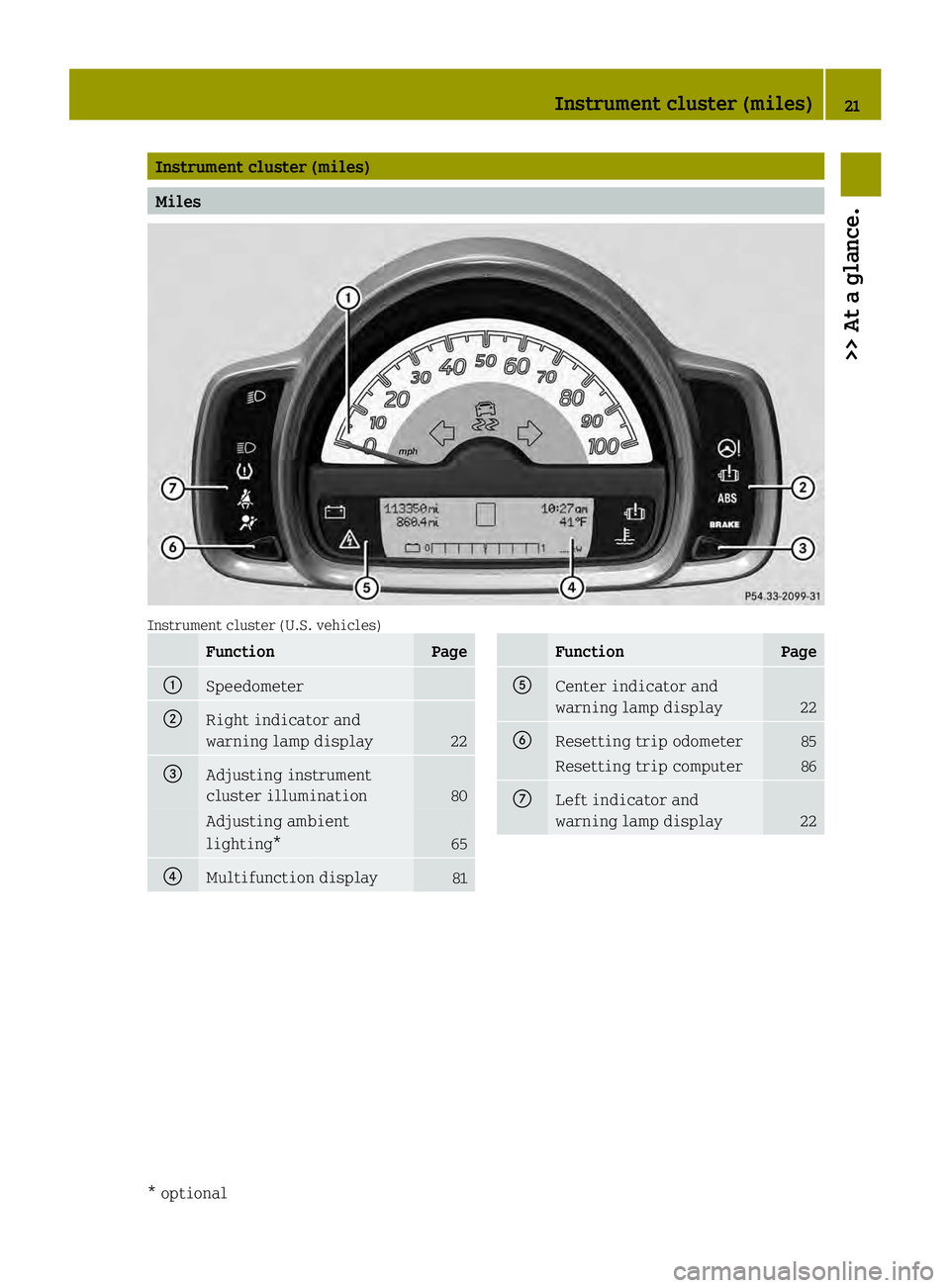 SMART FORTWO COUPE ELECTRIC DRIVE 2013  Owners Manual Instrument cluster (miles)
Miles
Instrument cluster (U.S. vehicles)
Function Page
0002
Speedometer
0003
Right indicator and
warning lamp display
22
002B
Adjusting instrument
cluster illumination
80
Ad