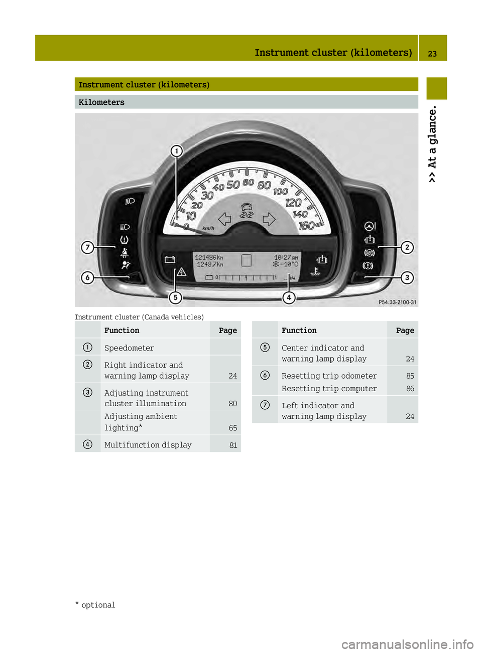 SMART FORTWO COUPE ELECTRIC DRIVE 2013  Owners Manual Instrument cluster (kilometers)
Kilometers
Instrument cluster (Canada vehicles)
Function Page
0002
Speedometer
0003
Right indicator and
warning lamp display
24
002B
Adjusting instrument
cluster illumi