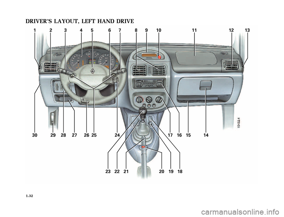 RENAULT CLIO 2000 X65 / 2.G Owners Manual 12345 678910 11 1213
30 29 28 27 26 25 24 17 16 15 14
23 22 21 20 19 18
	
       
X65 - CLIOC:\Documentum\Checkout_47\Nu607-8gb_T1.WIN 12/10/2000 16:22-page40