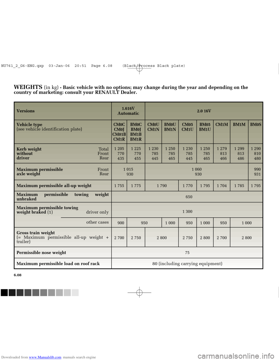 RENAULT MEGANE 2005 X84 / 2.G Owners Manual Downloaded from www.Manualslib.com manuals search engine
NU761_2_G6-FRA.qxd 4/11/05 11:11 Page 6.08
6.08
WEIGHTS (in kg)- Basic vehicle with no options; may change during the year and dependin\
g RENAULT MEGANE 2005 X84 / 2.G Owners Manual Downloaded from www.Manualslib.com manuals search engine
NU761_2_G6-FRA.qxd 4/11/05 11:11 Page 6.08
6.08
WEIGHTS (in kg)- Basic vehicle with no options; may change during the year and dependin\
g