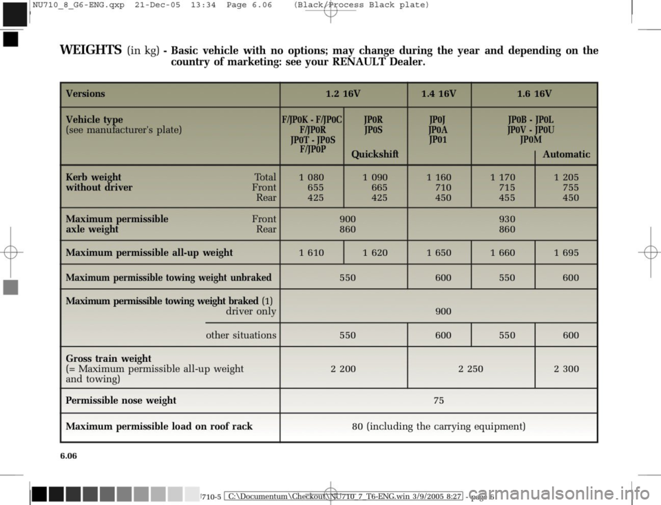RENAULT MODUS 2008 1.G Owners Manual 