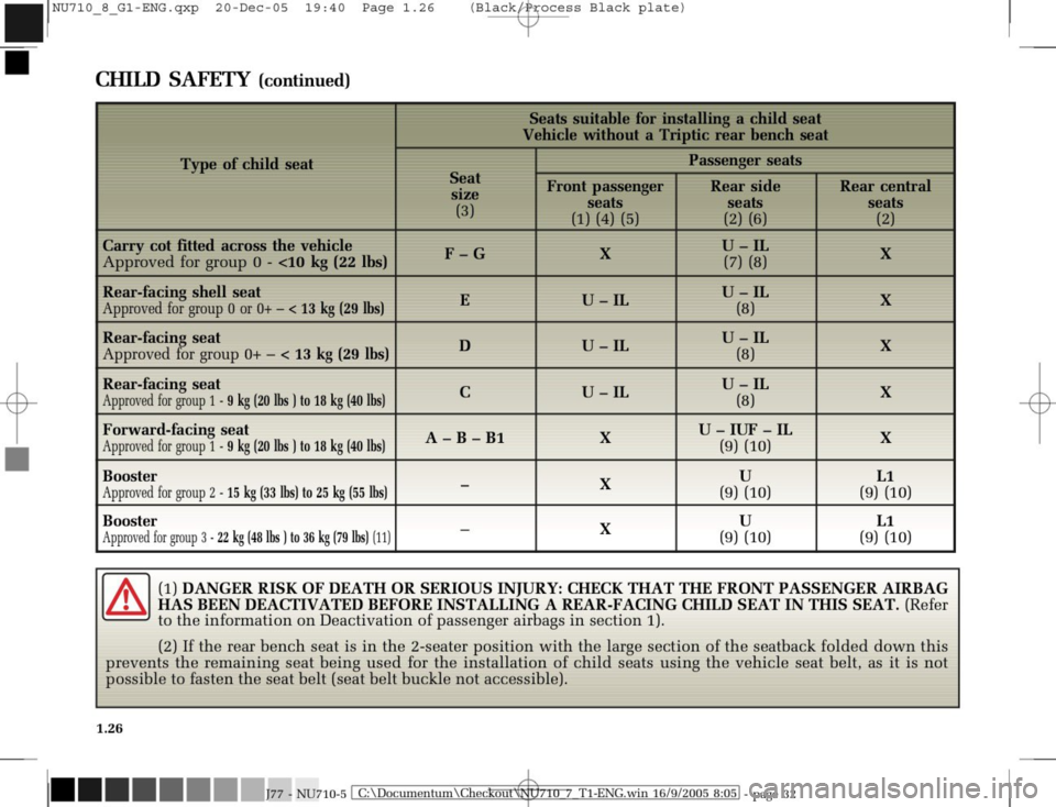 RENAULT MODUS 2008 1.G Owners Manual 