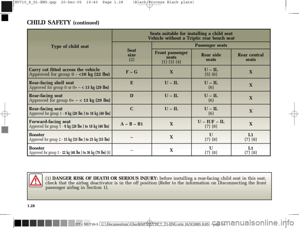 RENAULT MODUS 2008 1.G Owners Manual 