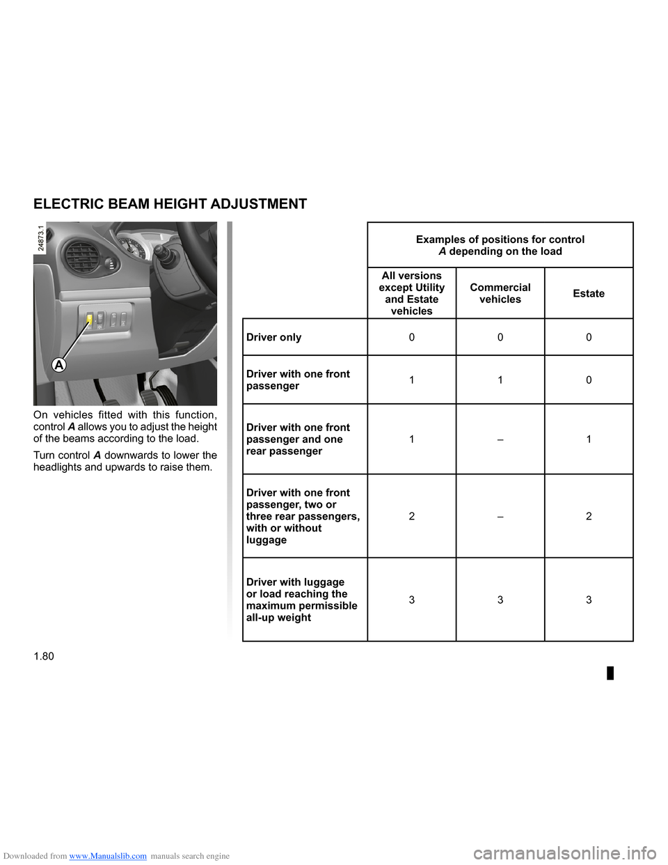 RENAULT CLIO 2009 X85 / 3.G Owners Manual Downloaded from www.Manualslib.com manuals search engine 
lighting:exterior ............................................(up to the end of the DU)lights:adjusting  .....................................