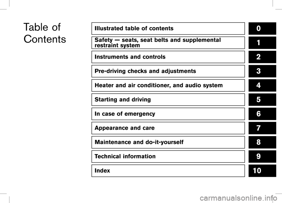 RENAULT PULSE 2012 1.G Owners Manual �����
Illustrated table of contents0
Safety — seats, seat belts and supplemental
restraint system1
Instruments and controls
Pre-driving checks and adjustments
Heater and air conditioner, and au