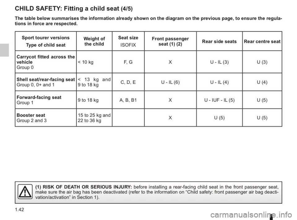 RENAULT KANGOO 2014 X61 / 2.G Owners Manual 