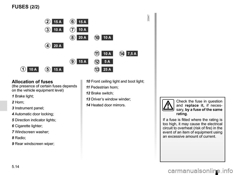RENAULT ZOE 2014 1.G Owners Manual 5.14
FUSES (2/2)
Allocation of fuses
(the presence of certain fuses depends 
on the vehicle equipment level)
1 Brake light;
2 Horn;
3 Instrument panel;
4   Automatic door locking;
5 Direction indicato