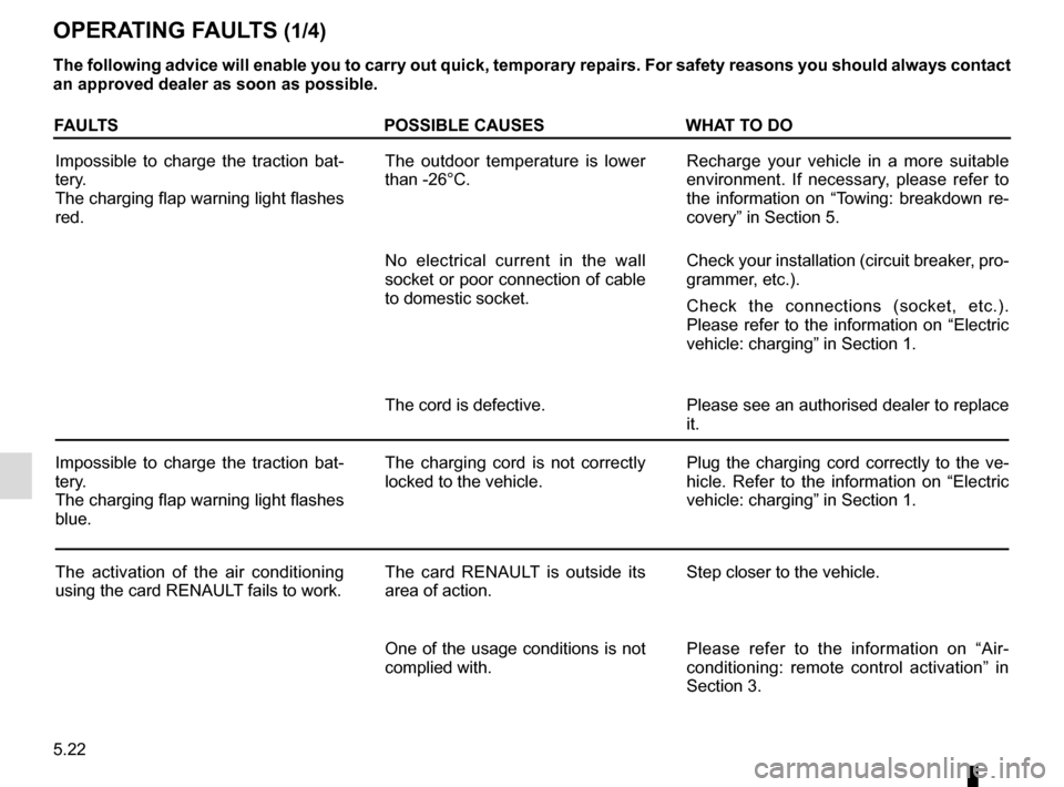 RENAULT ZOE 2014 1.G Owners Manual 5.22
OPERATING FAULTS (1/4)
The following advice will enable you to carry out quick, temporary repai\
rs. For safety reasons you should always contact
an approved dealer as soon as possible.
FAULTSPO RENAULT ZOE 2014 1.G Owners Manual 5.22
OPERATING FAULTS (1/4)
The following advice will enable you to carry out quick, temporary repai\
rs. For safety reasons you should always contact
an approved dealer as soon as possible.
FAULTSPO