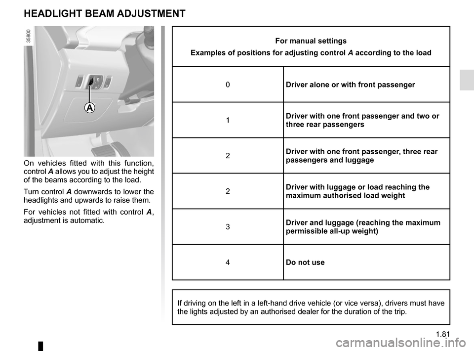 RENAULT ZOE 2014 1.G Owners Manual 1.81
For manual settings
Examples of positions for adjusting control  A according to the load
0 Driver alone or with front passenger
1 Driver with one front passenger and two or 
three rear passengers