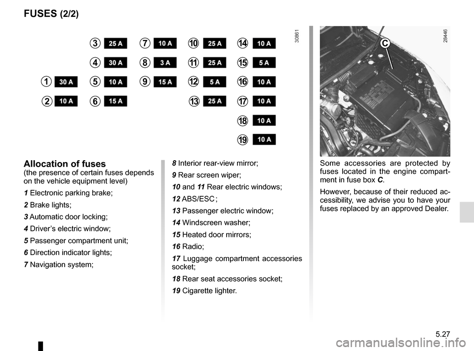 RENAULT MEGANE SPORT TOURER 2015 X95 / 3.G Owners Manual 5.27
FUSES (2/2)
Some accessories are protected by 
fuses located in the engine compart-
ment in fuse box C.
However, because of their reduced ac-
cessibility, we advise you to have your 
fuses replac