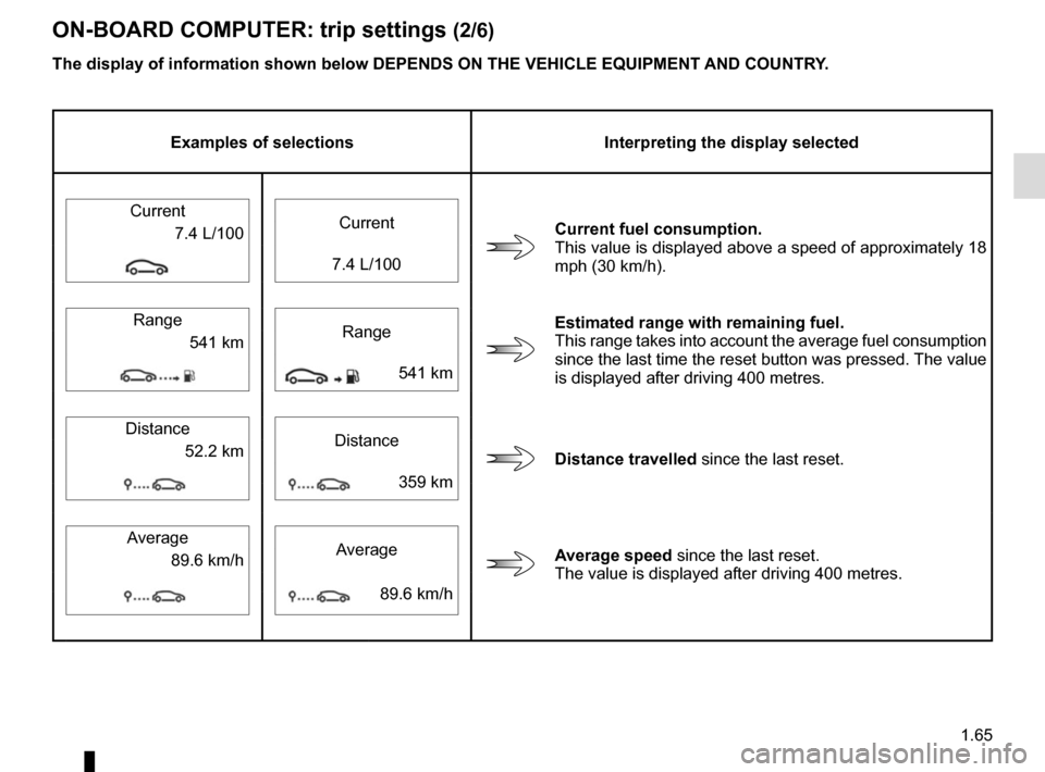 RENAULT MEGANE SPORT TOURER 2015 X95 / 3.G Owners Manual 1.65
ON-BOARD COMPUTER: trip settings (2/6)
The display of information shown below DEPENDS ON THE VEHICLE EQUIPMENT \
AND COUNTRY.
Examples of selectionsInterpreting the display selected
Current  Curr