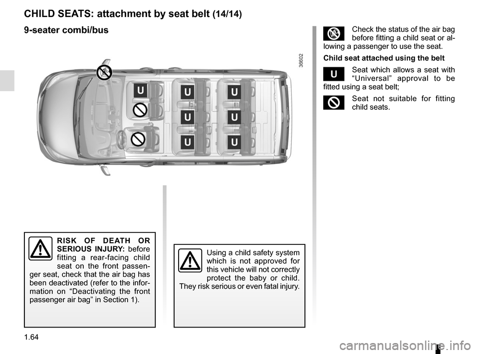 RENAULT TRAFIC 2015 X82 / 3.G Owners Manual 1.64
RISK OF DEATH OR 
SERIOUS INJURY: before 
fitting a rear-facing child 
seat on the front passen-
ger seat, check that the air bag has 
been deactivated (refer to the infor-
mation on “Deactivat
