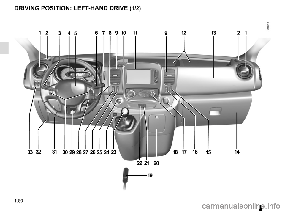 RENAULT TRAFIC 2015 X82 / 3.G Owners Manual 1.80
DRIVING POSITION: LEFT-HAND DRIVE (1/2)
123456791011912218
14151617
202122
182324252627282930313332
19
13  