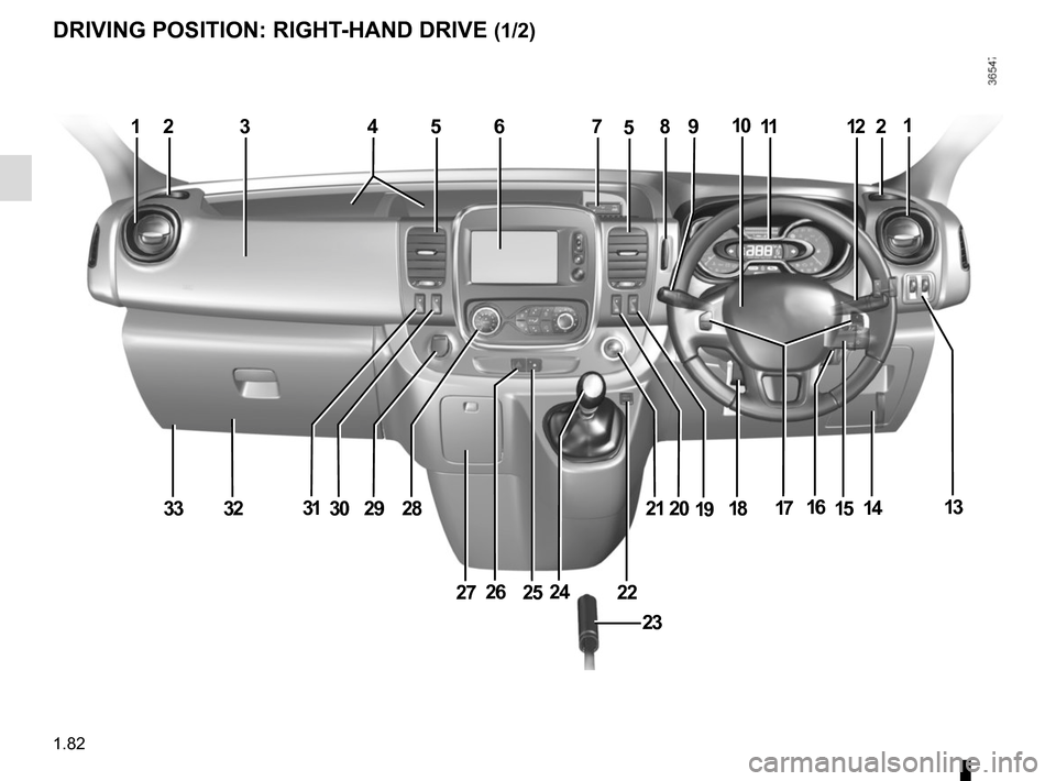 RENAULT TRAFIC 2015 X82 / 3.G Owners Manual 1.82
DRIVING POSITION: RIGHT-HAND DRIVE (1/2)
123456758910111221
1314171518192021
2224252627
282930313233
23
16  