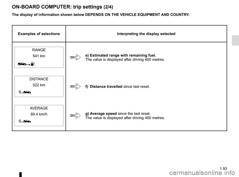 RENAULT TRAFIC 2015 X82 / 3.G Owners Manual 1.93
ON-BOARD COMPUTER: trip settings (2/4)
The display of information shown below DEPENDS ON THE VEHICLE EQUIPMENT \
AND COUNTRY.
Examples of selectionsInterpreting the display selected
RANGE 
e) Est