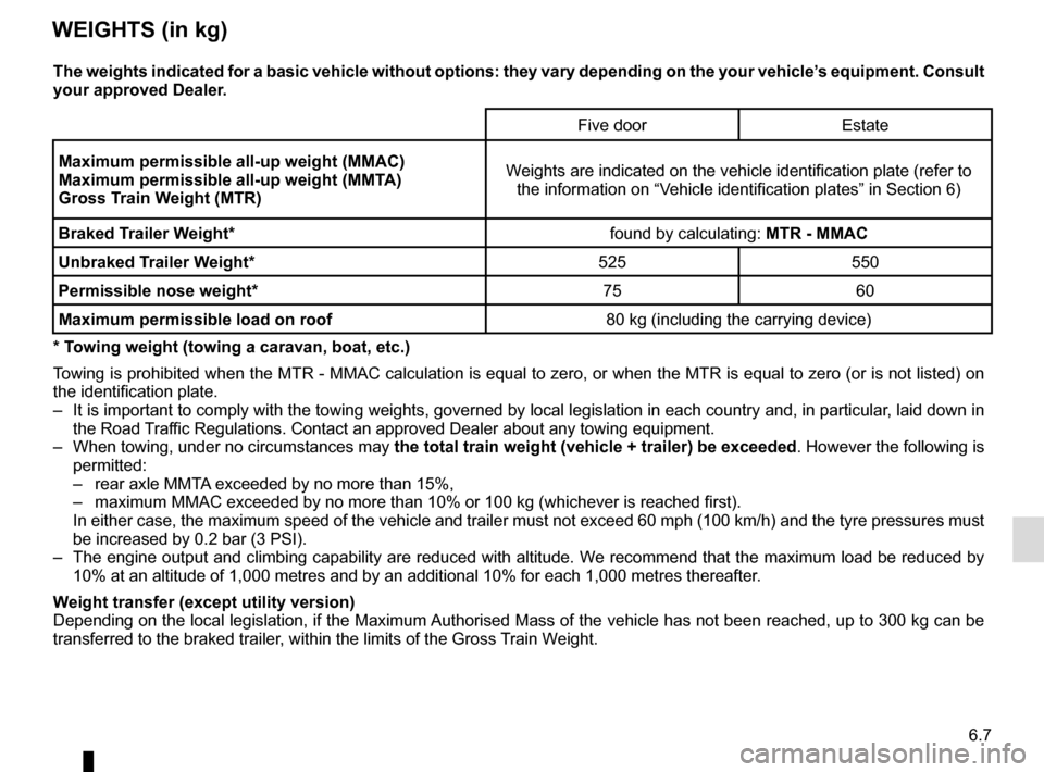 RENAULT CLIO SPORT TOURER 2016 X98 / 4.G Owners Manual 6.7
WEIGHTS (in kg)
The weights indicated for a basic vehicle without options: they vary dep\
ending on the your vehicle’s equipment. Consult 
your approved Dealer.Five door Estate
Maximum permissib