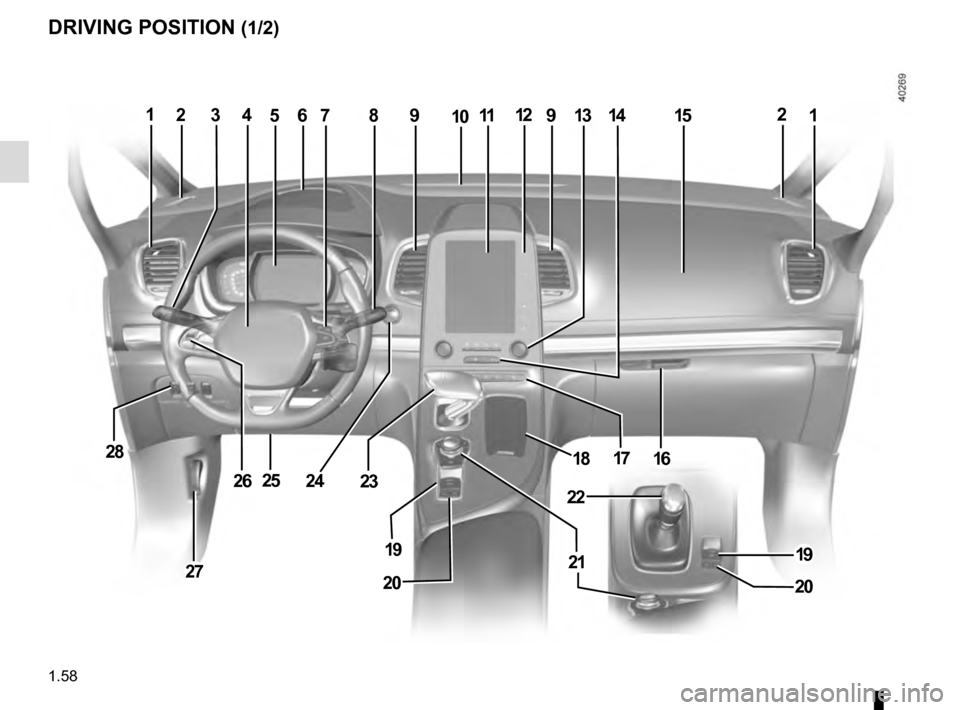 RENAULT ESPACE 2016 5.G Owners Manual 1.58
DRIVING POSITION (1/2)
54813141
1628
1115799
27
610212
18
25
3
2624
19
2020
1921
2223
17
12  