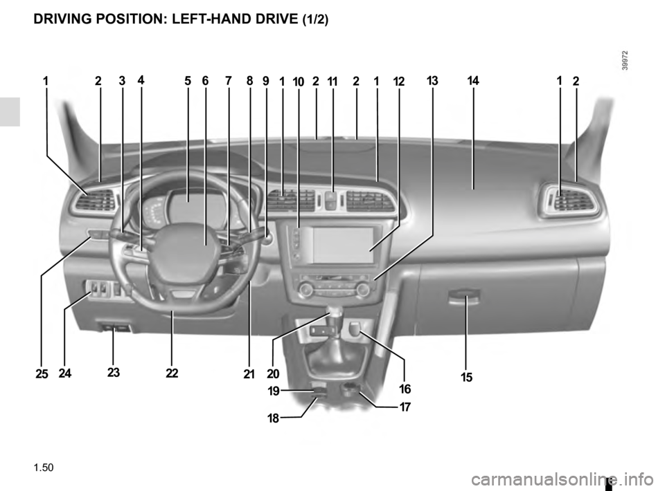RENAULT KADJAR 2016 1.G Owners Manual 1.50
DRIVING POSITION: LEFT-HAND DRIVE (1/2)
23568212131
1516
25
17
1114
18
71141210
19
21222324
92
20  