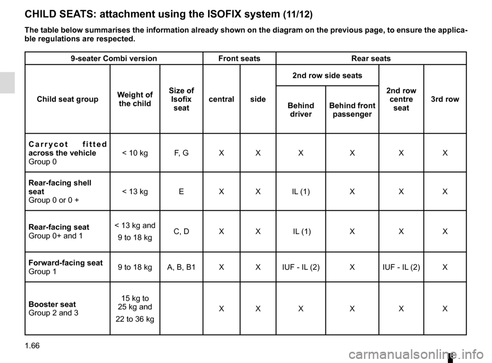RENAULT MASTER 2016 X62 / 2.G Owners Manual 1.66
CHILD SEATS: attachment using the ISOFIX system (11/12)
The table below summarises the information already shown on the diagram \
on the previous page, to ensure the applica-
ble regulations are 