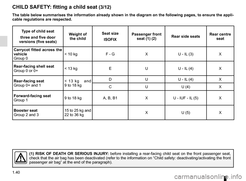 RENAULT MEGANE COUPE 2016 X95 / 3.G Owners Manual 1.40
CHILD SAFETY: fitting a child seat (3/12)
Type of child seat
three and five door
versions (five seats) Weight of
the child Seat size
ISOFIX Passenger front
seat (1) (2) Rear side seats Rear ce RENAULT MEGANE COUPE 2016 X95 / 3.G Owners Manual 1.40
CHILD SAFETY: fitting a child seat (3/12)
Type of child seat
three and five door
versions (five seats) Weight of
the child Seat size
ISOFIX Passenger front
seat (1) (2) Rear side seats Rear ce