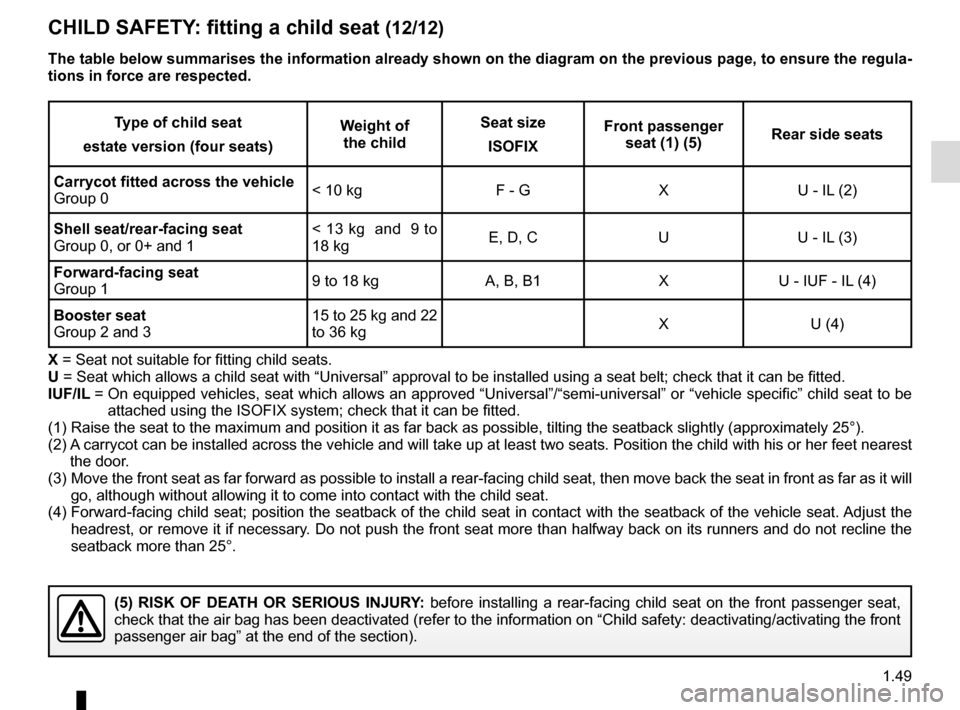 RENAULT MEGANE ESTATE 2016 X95 / 3.G Owners Manual 1.49
Type of child seat
estate version (four seats) Weight of
the child Seat size
ISOFIX Front passenger
seat (1) (5) Rear side seats
Carrycot fitted across the vehicle
Group 0 < 10 kg
F - GXU - IL RENAULT MEGANE ESTATE 2016 X95 / 3.G Owners Manual 1.49
Type of child seat
estate version (four seats) Weight of
the child Seat size
ISOFIX Front passenger
seat (1) (5) Rear side seats
Carrycot fitted across the vehicle
Group 0 < 10 kg
F - GXU - IL