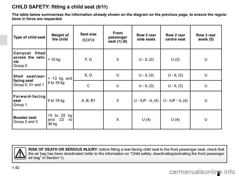 RENAULT SCENIC 2016 J95 / 3.G Owners Manual 1.42
CHILD SAFETY: fitting a child seat (8/11)
Type of child seatWeight of 
the child Seat size
ISOFIX Front 
passenger 
seat (1) (6) Row 2 rear 
side seats Row 2 rear 
centre seat Row 3 rear 
seats (