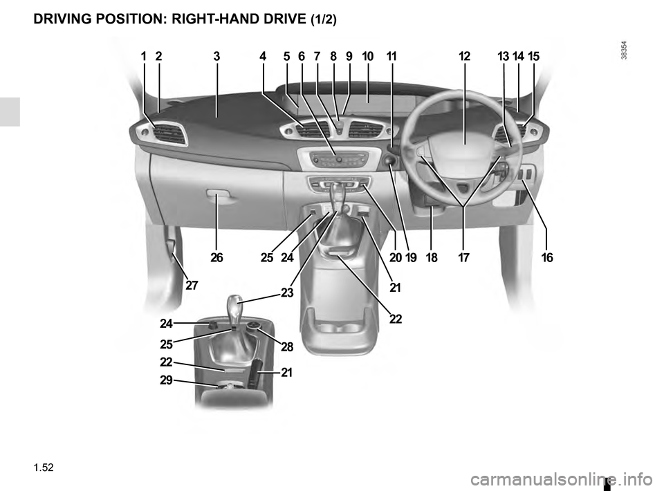 RENAULT SCENIC 2016 J95 / 3.G Owners Manual 1.52
DRIVING POSITION: RIGHT-HAND DRIVE (1/2)
234678111014
181719
21
22
242526
27
51213
16
9
20
24
2129
22
2825
23
115  