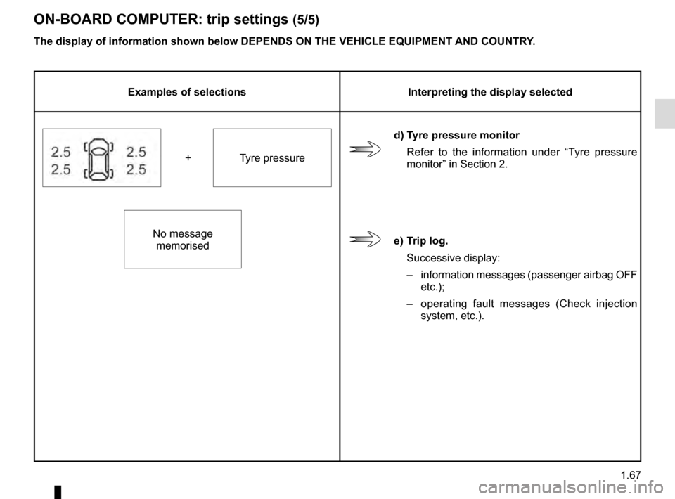 RENAULT SCENIC 2016 J95 / 3.G Owners Manual 1.67
Examples of selectionsInterpreting the display selected
d) Tyre pressure monitor
Refer to the information under “Tyre pressure 
monitor” in Section 2.
+ Tyre pressure
No message  memorised
e)
