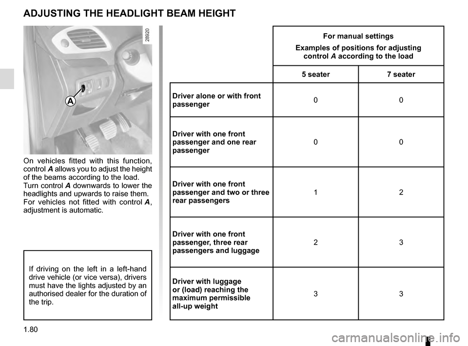 RENAULT SCENIC 2016 J95 / 3.G Owners Manual 1.80
On vehicles fitted with this function, 
control A allows you to adjust the height 
of the beams according to the load.
Turn control A downwards to lower the 
headlights and upwards to raise them.