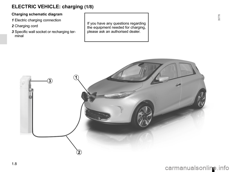 RENAULT ZOE 2016 1.G Owners Manual 1.8
ELECTRIC VEHICLE: charging (1/8)
Charging schematic diagram
1 Electric charging connection
2 Charging cord
3  Specific wall socket or recharging ter-
minal
If you have any questions regarding 
the