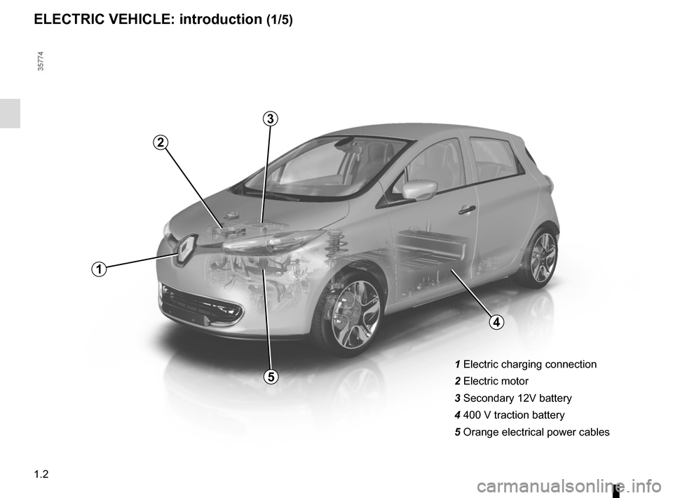 RENAULT ZOE 2016 1.G Owners Manual 1.2
1 Electric charging connection
2 Electric motor
3 Secondary 12V battery
4 400 V traction battery
5  Orange electrical power cables
ELECTRIC VEHICLE: introduction (1/5)
1
2
3
5
4  