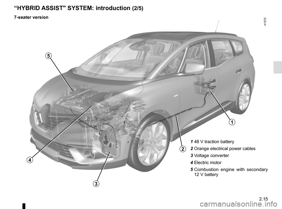 RENAULT SCENIC 2017 J95 / 3.G Owners Manual 2.15
1 48 V traction battery
2  Orange electrical power cables
3 Voltage converter
4 Electric motor
5   Combustion engine with secondary 
12 V battery
“HYBRID ASSIST" SYSTEM: introduction (2/5)
7-se