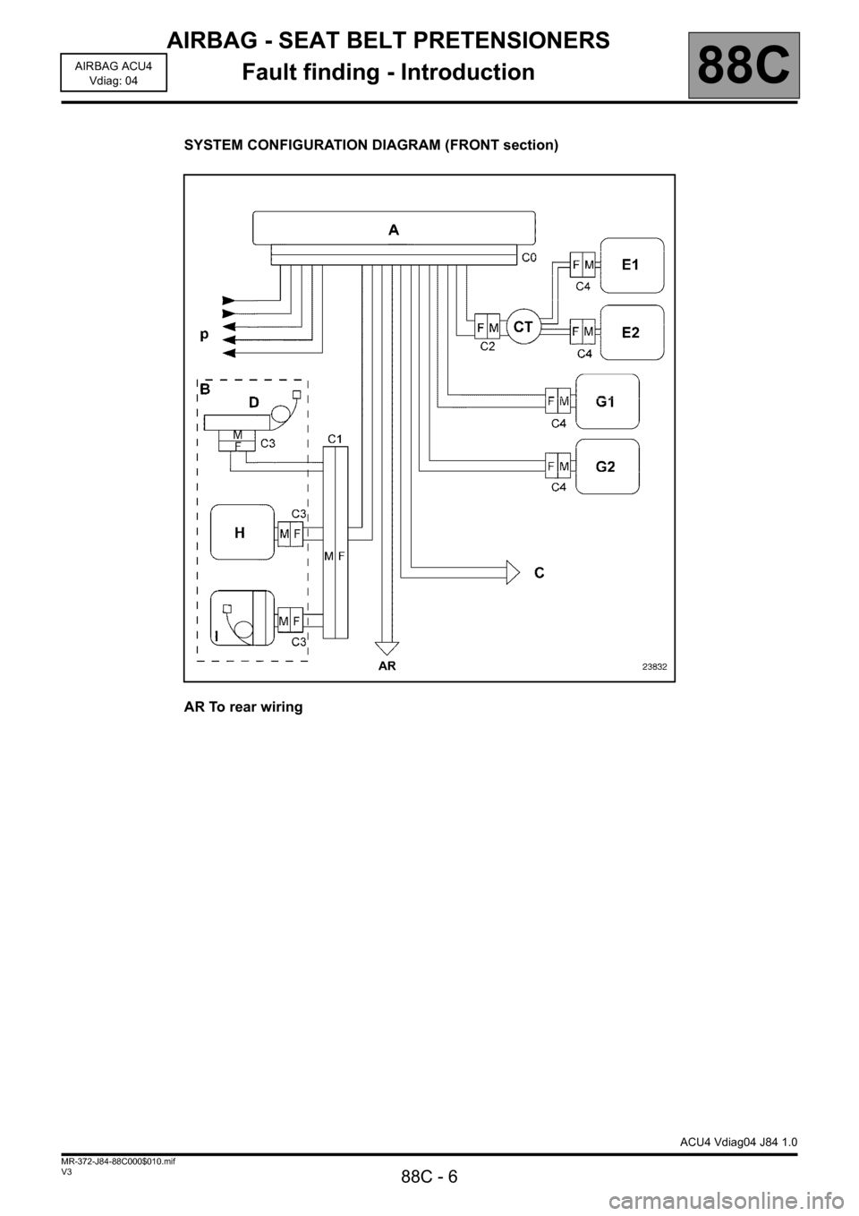 RENAULT SCENIC 2011 J95 / 3.G Air Bag ACU4 - Seat Belt Pretensioners Workshop Manual AIRBAG - SEAT BELT PRETENSIONERS
Fault finding - Introduction
88C
88C - 6V3 MR-372-J84-88C000$010.mif
AIRBAG ACU4
Vdiag: 04
SYSTEM CONFIGURATION DIAGRAM (FRONT section)
AR To rear wiring
ACU4 Vdiag04 