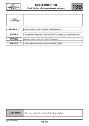Page 201