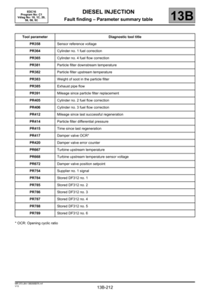 Page 212