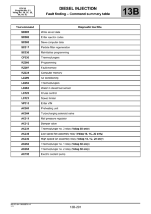 Page 291